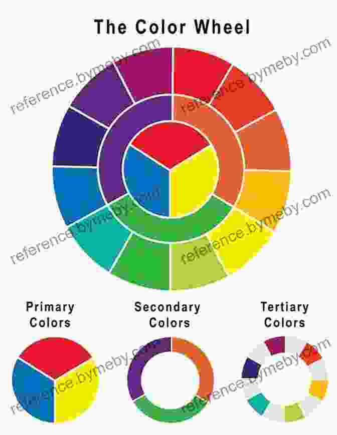 A Colorful Illustration Of A Color Wheel, Showcasing The Primary, Secondary, And Tertiary Colors Take Three Colours: Watercolour Flowers: Start To Paint With 3 Colours 3 Brushes And 9 Easy Projects