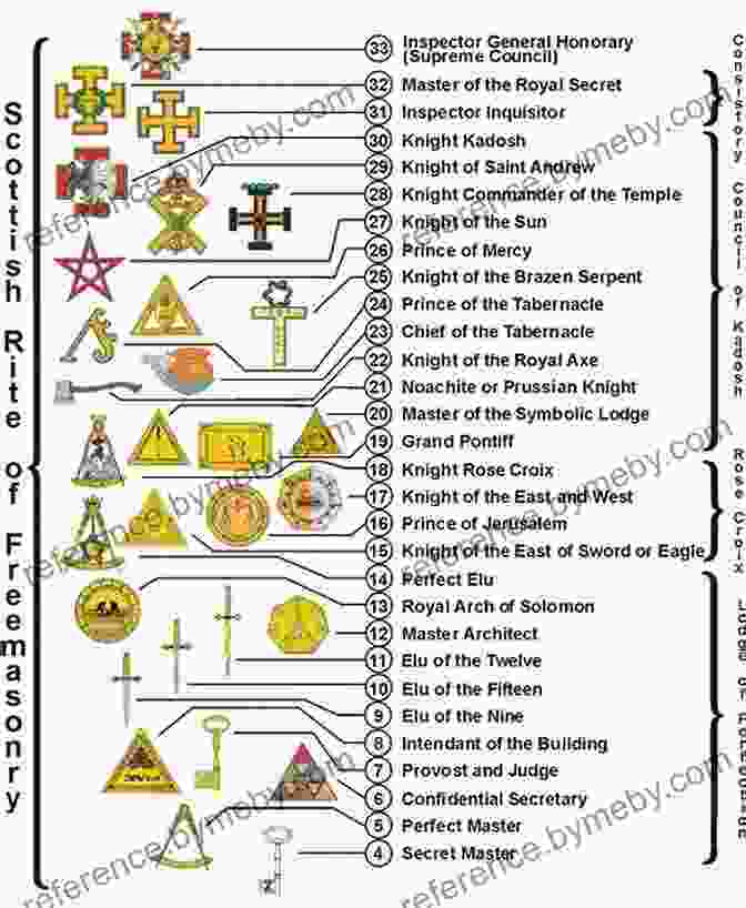 A Depiction Of A Masonic Lodge, Adorned With Intricate Symbols And Regalia, Serving As A Sacred Space For Ritualistic Ceremonies The Symbolism Of Freemasons: Illustrating And Explaining Its