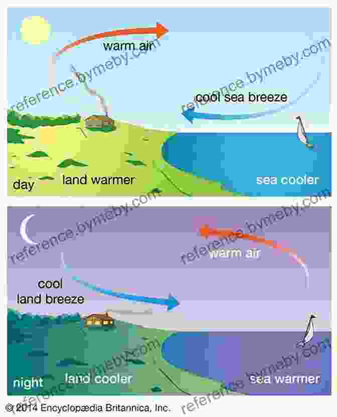 A Detailed Diagram Illustrating The Formation Of Seabreezes, Depicting The Temperature Differences Between Land And Water And The Resulting Air Circulation. The Seabreeze Handbook: The Marvel Of Seabreezes And How To Use Them To Your Advantage