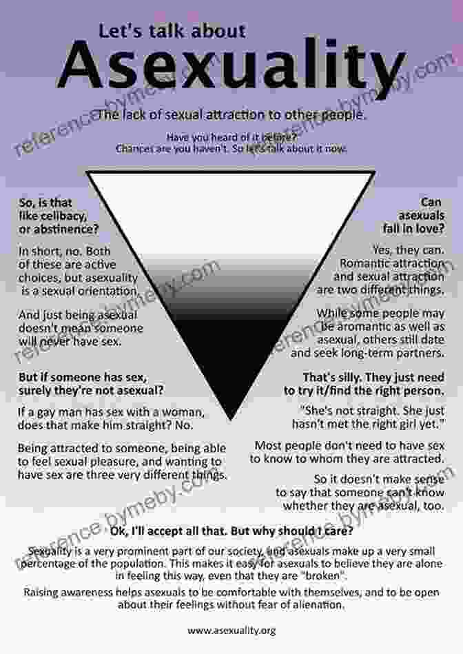 A Graphic Representing The Spectrum Of Asexuality, From Strict Asexuality To Allosexuality A Little Of Ace: Learning More About Asexuality