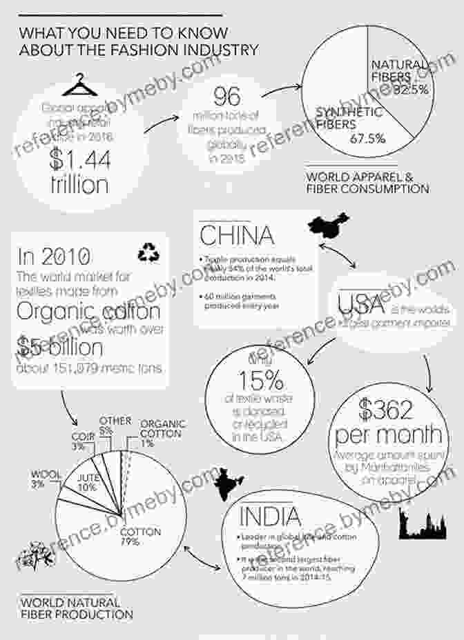 A Pair Of Stylish Blue Jeans, Showcasing The Global Textile Industry Trade Is Not A Four Letter Word: How Six Everyday Products Make The Case For Trade