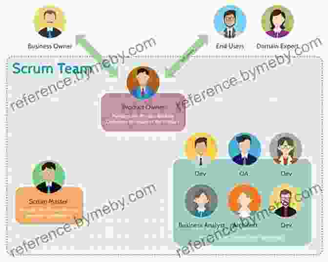 A Team Of People Working Together On A Scrum Project Agile Project Management With Scrum: How To Use The Scrum To Boost A Team S Productivity