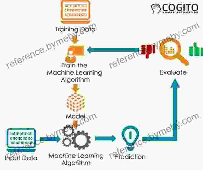 An Illustration Of Data Points Being Analyzed By A Machine Learning Algorithm Practical Time Analysis: Prediction With Statistics And Machine Learning