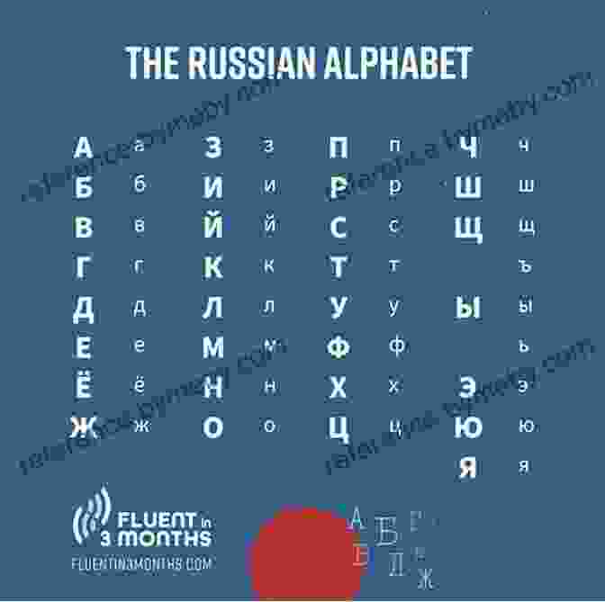 Applying Russian Grammar In Reading And Writing Schaum S Outline Of Russian Grammar Third Edition (Schaum S Outlines)