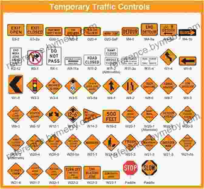 Assortment Of Road Signs And Symbols, Including Stop, Yield, And Speed Limit Signs The New York DMV Driver Test Q A