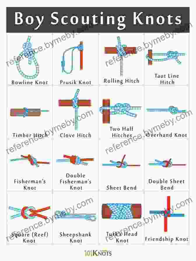 Basic Knots Knot Tying For Beginners: An Illustrated Guide To Tying 25+ Most Useful Boating Knots