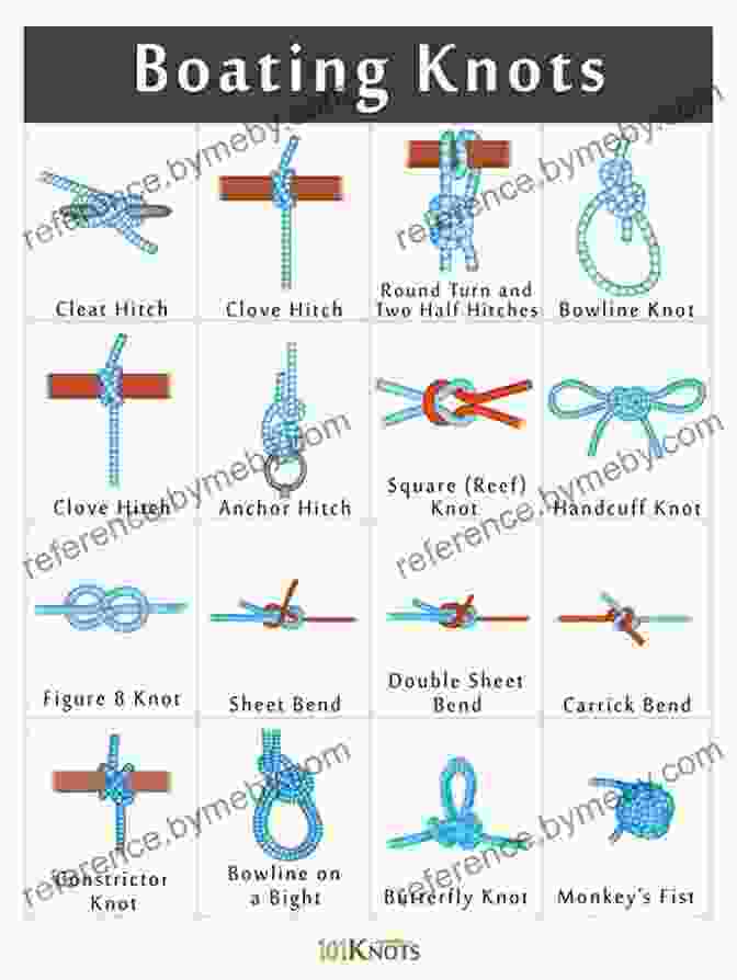 Boating Knots Knot Tying For Beginners: An Illustrated Guide To Tying 25+ Most Useful Boating Knots