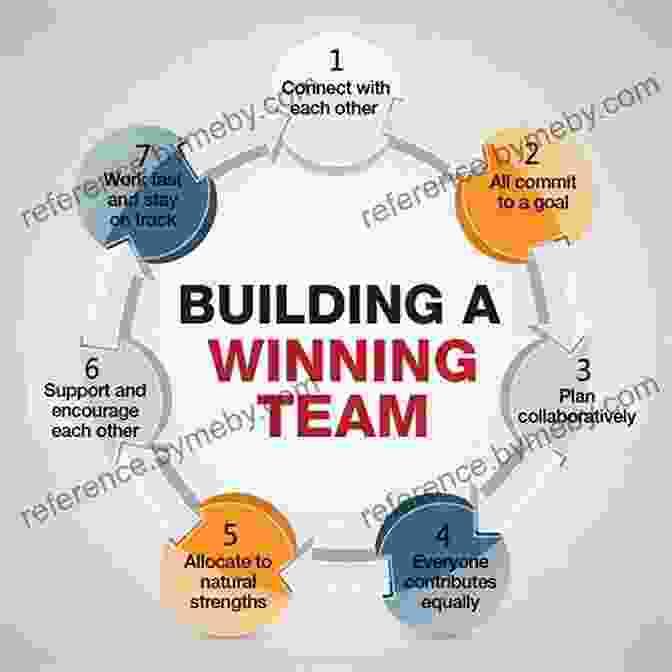 Building A Winning Team For Commercial Success E Commerce: Guide To Success Greg Habstritt