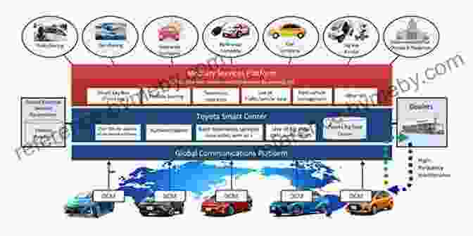 Car Sharing Companies Forming Strategic Partnerships With Transit Agencies Success Factors For Future Growth Of Car Sharing Services (Business Economics And Law)