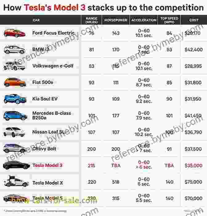 Chart Illustrating Different Car Sharing Pricing Models Success Factors For Future Growth Of Car Sharing Services (Business Economics And Law)