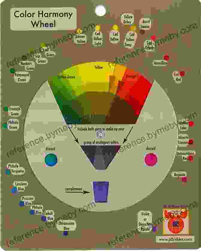 Color Space And Harmony Wheel TECHNIQUE AND PRACTICE OF IMPRESSIONISM : Techniques And Methods Theory Of Color