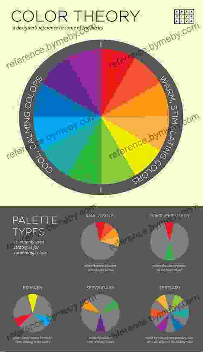 Color Theory In Graphic Design TECHNIQUE AND PRACTICE OF IMPRESSIONISM : Techniques And Methods Theory Of Color