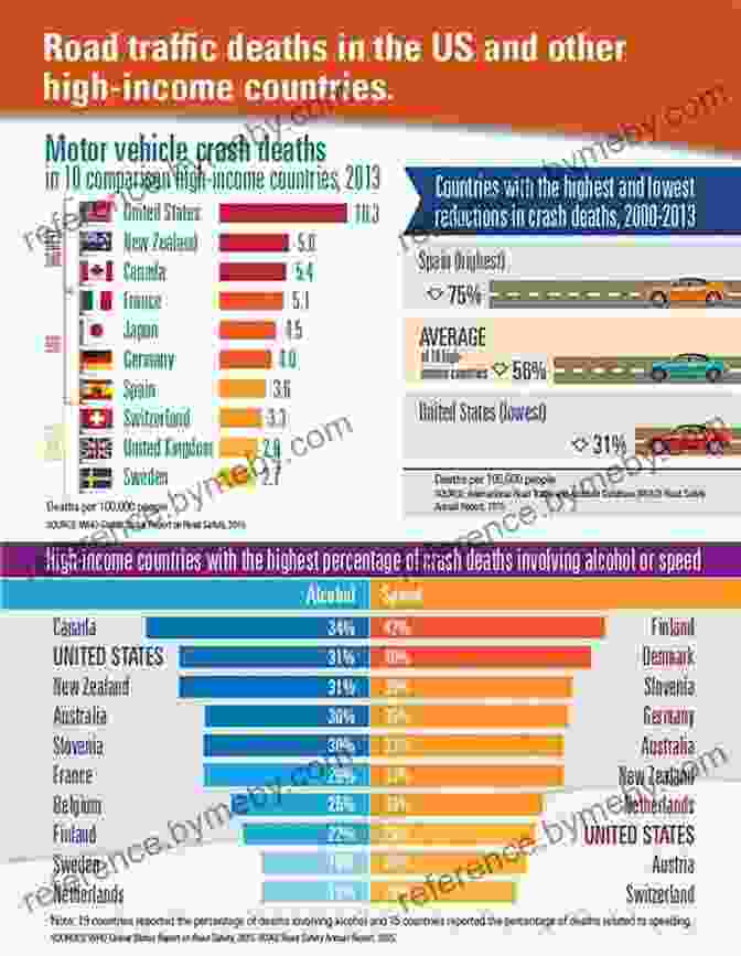 Data Chart Showing The Impact Of Traffic Safety Interventions Traffic Safety And Human Behavior: Second Edition