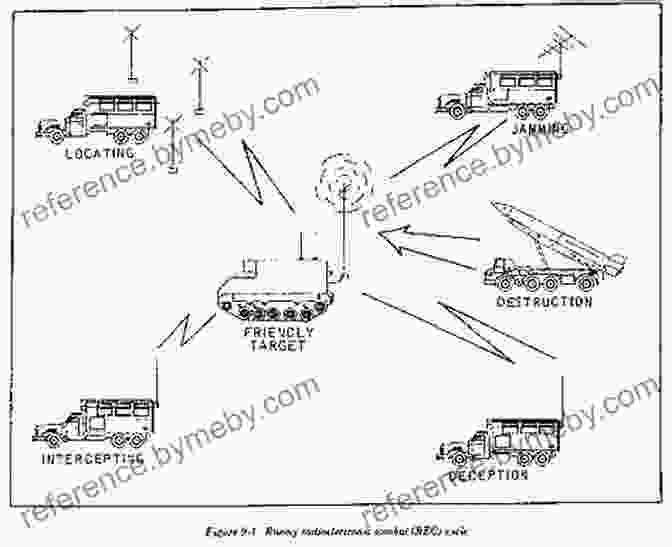 Dedicated Signals Intelligence Personnel Working Tirelessly To Intercept And Decipher Enemy Communications The Secret Code Breakers Of Central Bureau: How Australia S Signals Intelligence Network Helped Win The Pacific War