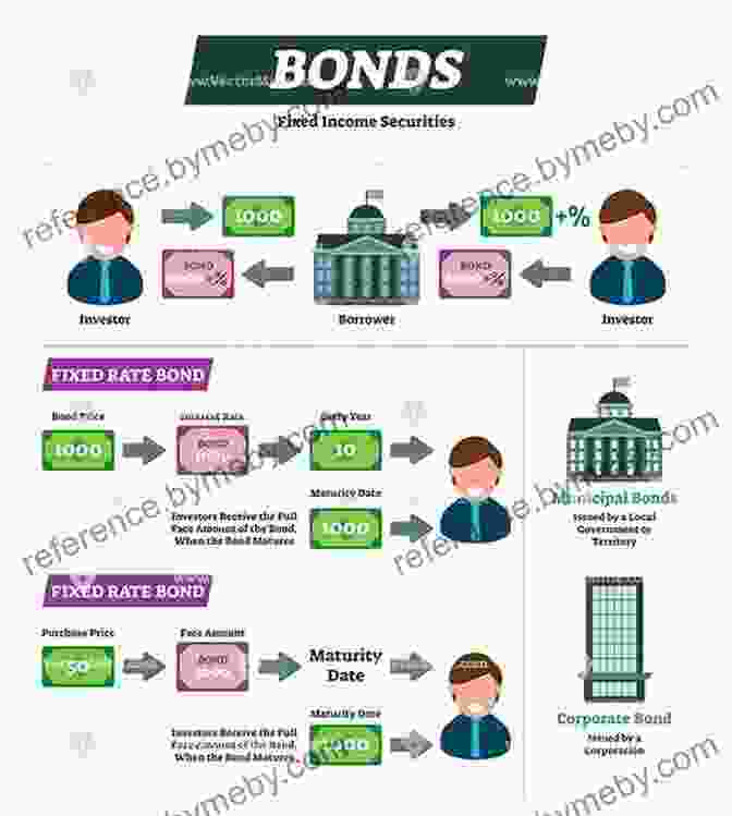 Diagram Illustrating Various Creative Financing Options For Acquiring Businesses Without Personal Capital Businesses Buying Strategies: How To Buy A Business Without Risking Your Own Capital