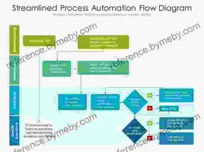 Diagram Showcasing The Automation Process Automate The Boring Stuff With Python 2nd Edition: Practical Programming For Total Beginners