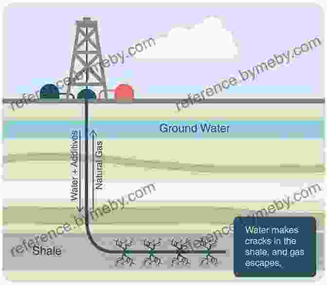 Fossil Fuels Being Extracted From The Earth The Moral Case For Fossil Fuels