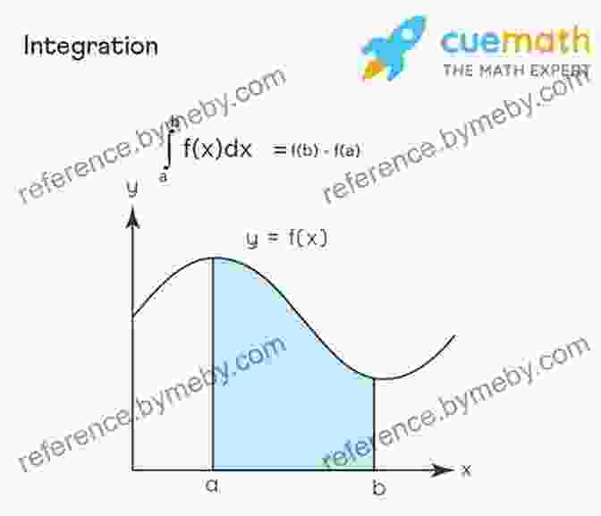 Graph Illustrating The Concept Of An Integral Derivatives And Integrals (Concepts Of Mathematics 5)