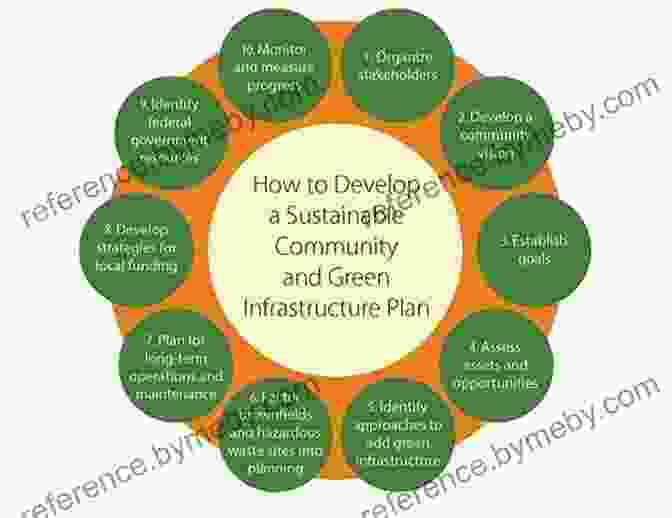 Green Infrastructure And Community Engagement In Planning Study Skills For Town And Country Planning