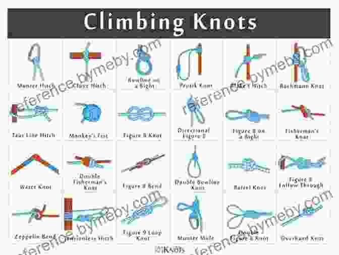 Hiking Knots Knot Tying For Beginners: An Illustrated Guide To Tying 25+ Most Useful Boating Knots