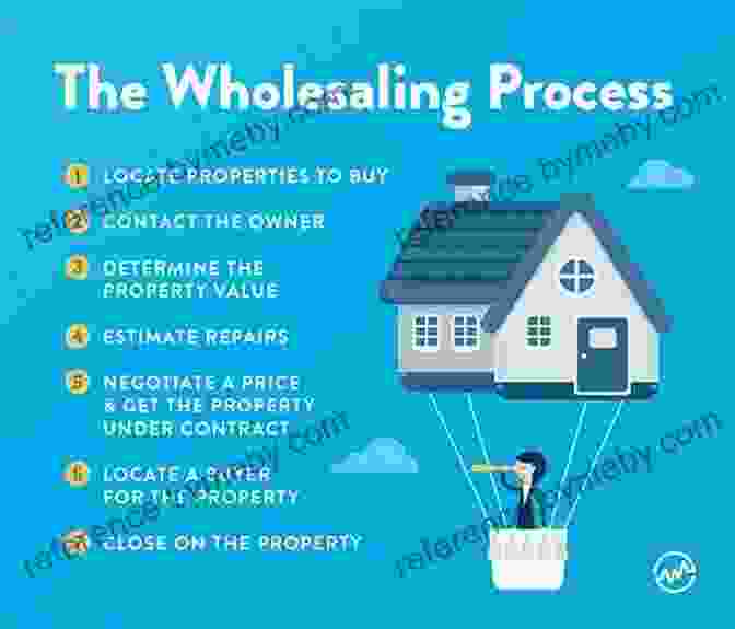 Image Depicting The Process Of Wholesaling And Flipping Real Estate The Art Of Wholesaling Properties: How To Buy And Sell Real Estate Without Cash Or Credit