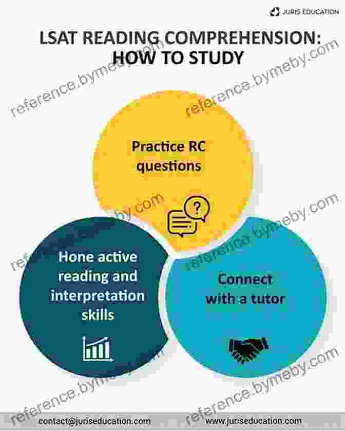 LSAT Reading Comprehension Improvement Guide LSAT Reading Comprehension The Ultimate Improvement Guide