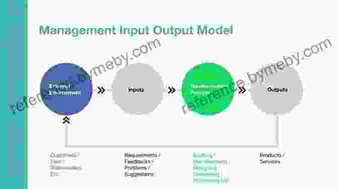 Managing Input And Events Making Games With Python Pygame