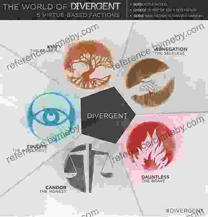 Map Of The Divergent World, Showing The Different Factions Divergent Collector S Edition (Divergent Collector S Edition 1)