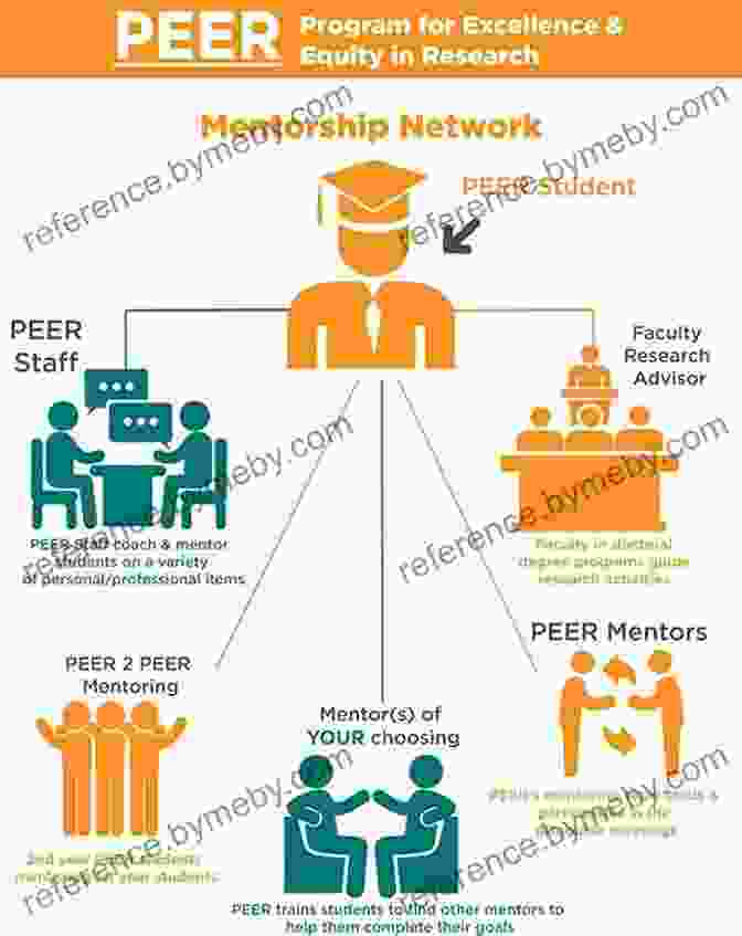 Mentoring, Networking, And Research In Town And Country Planning Study Skills For Town And Country Planning