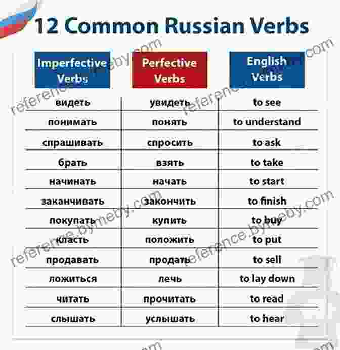 Navigating Russian Tenses And Aspects Schaum S Outline Of Russian Grammar Third Edition (Schaum S Outlines)