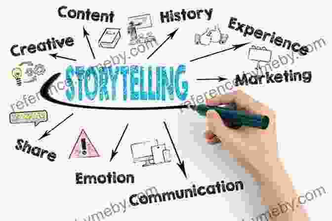 Personal Storytelling In Action TED Talks Storytelling: 23 Storytelling Techniques From The Best TED Talks