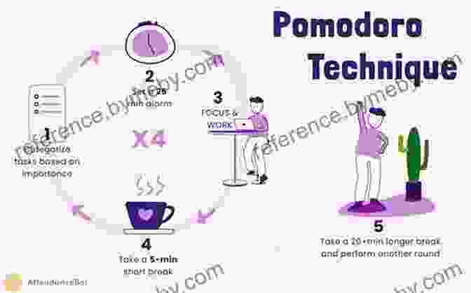 Pomodoro Technique Diagram That Crumpled Paper Was Due Last Week: Helping Disorganized And Distracted Boys Succeed In School And Life