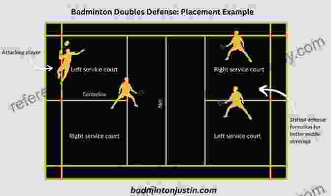 Positioning Yourself Strategically To Control The Court And Anticipate Your Opponent's Moves Tennis Fundamentals (Sports Fundamentals) Carol Matsuzaki