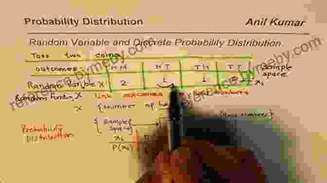 Random Variables And Their Probability Distributions To Probability (Cambridge Mathematical Textbooks)