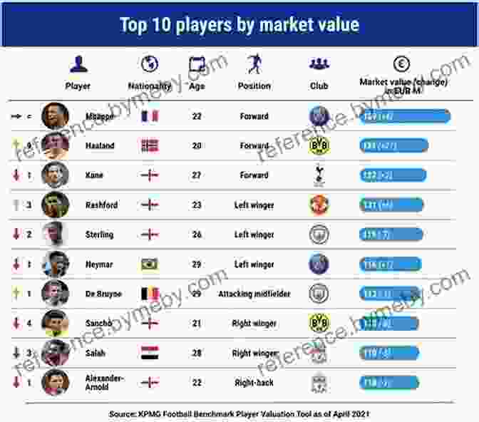 Shady Dealings In The Player Transfer Market Football S Secret Trade: How The Player Transfer Market Was Infiltrated (Bloomberg)