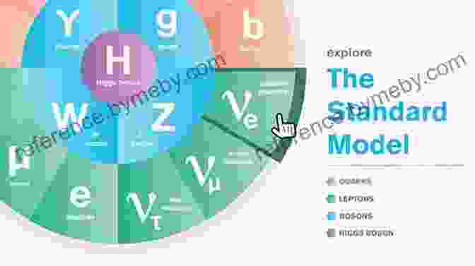 Standard Model Of Particle Physics Particle Physics Reference Library: Volume 1: Theory And Experiments