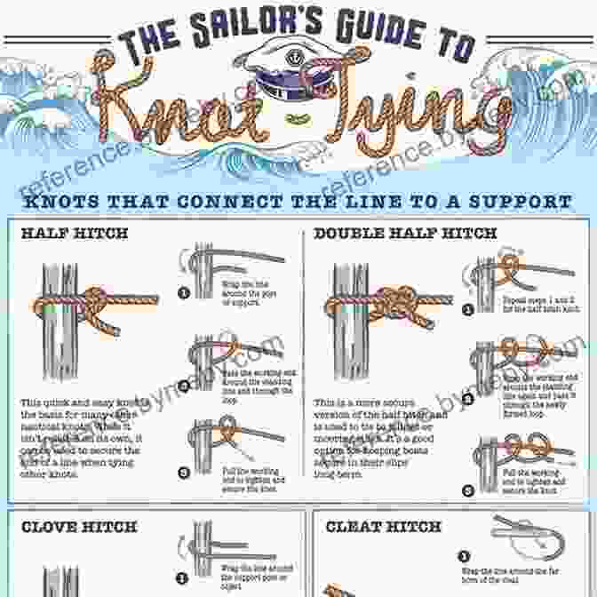 The Complete Guide To Knots And Their Uses In Sailing Book Cover The Knot Bible: The Complete Guide To Knots And Their Uses (Sailing)