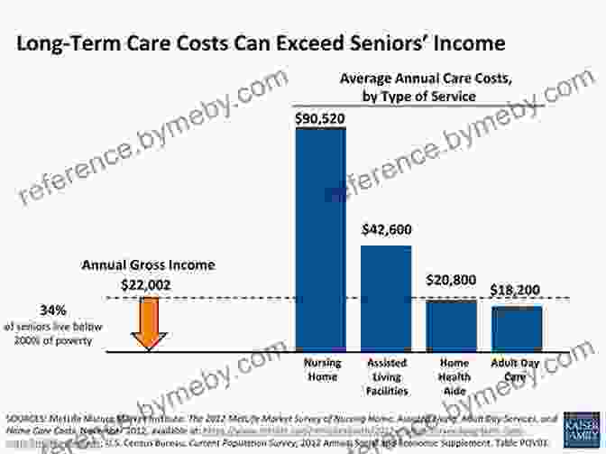 The Costs Of Long Term Care Are Rising. Hidden Truths About Retirement Long Term Care : The Financial Advisors Guide