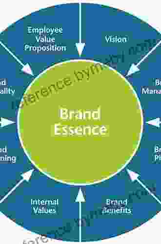 Marketing Aesthetics: The Strategic Management Of Brands Identity And Image