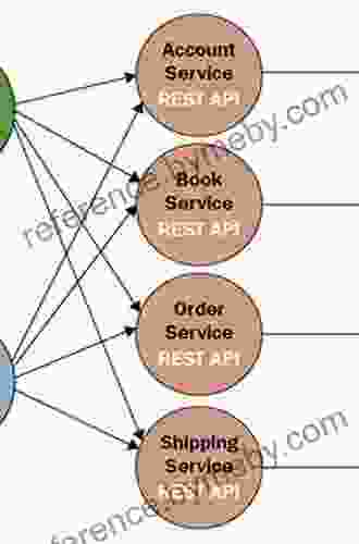 Microservices Patterns: With Examples In Java